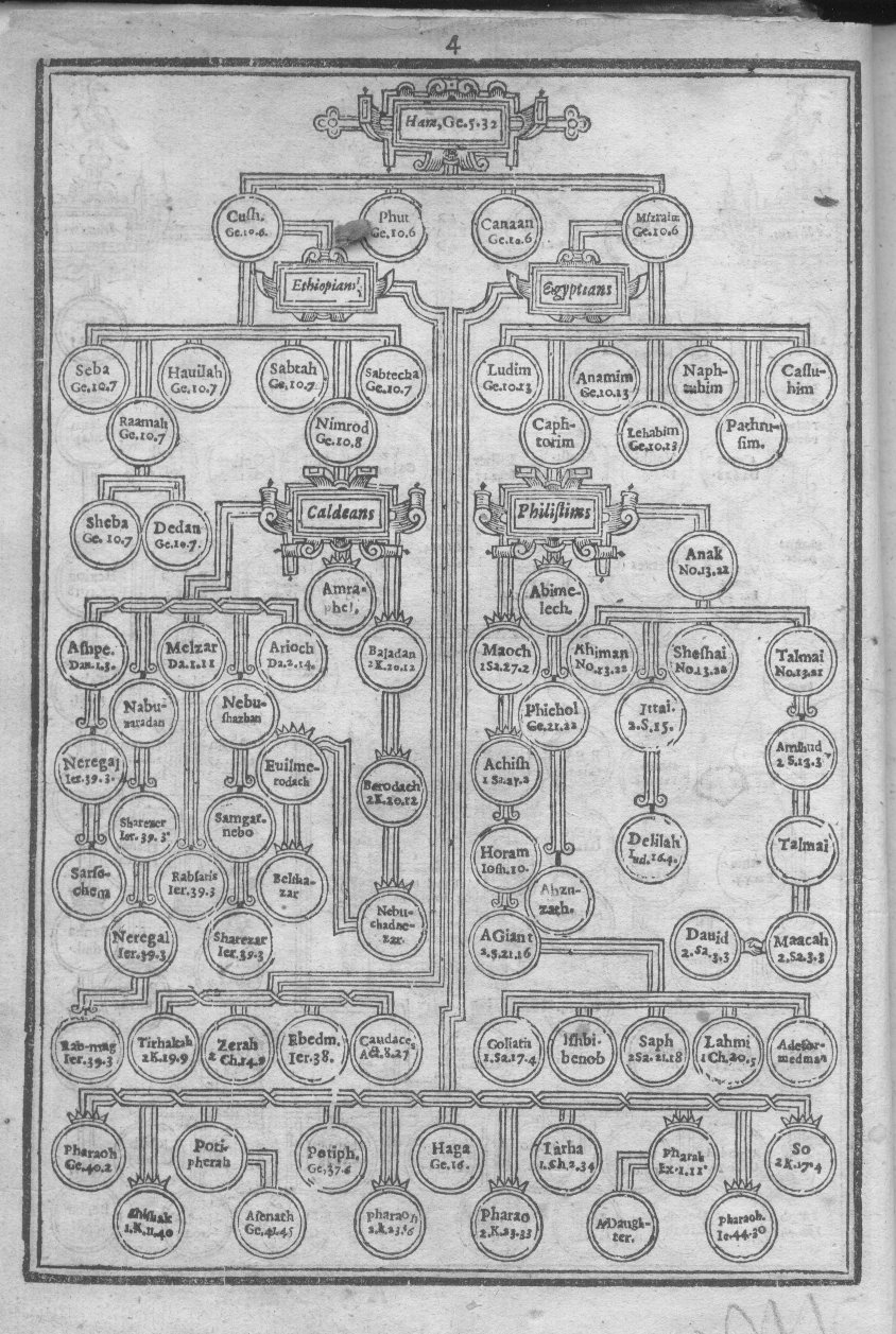 Speed_Genealogies_Ham.jpg